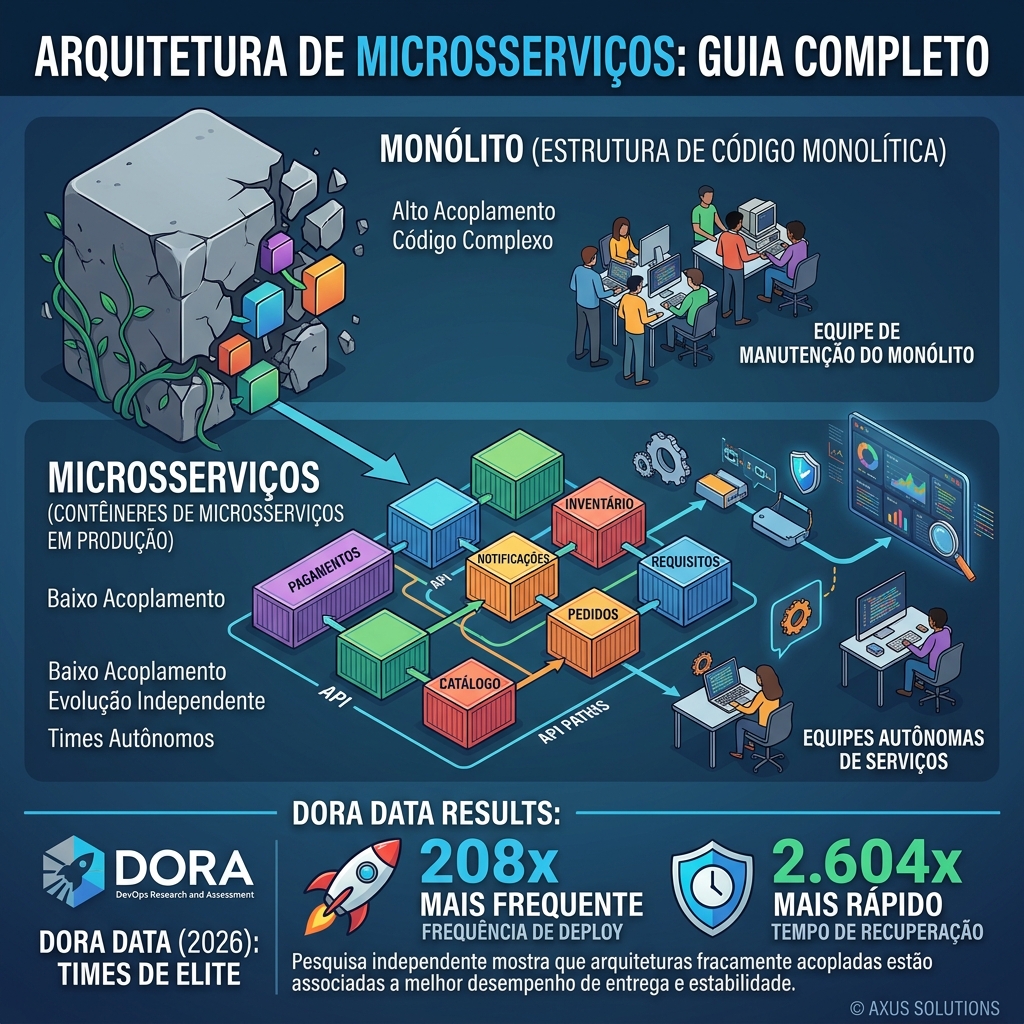 Equipe de engenharia planejando arquitetura de sistemas